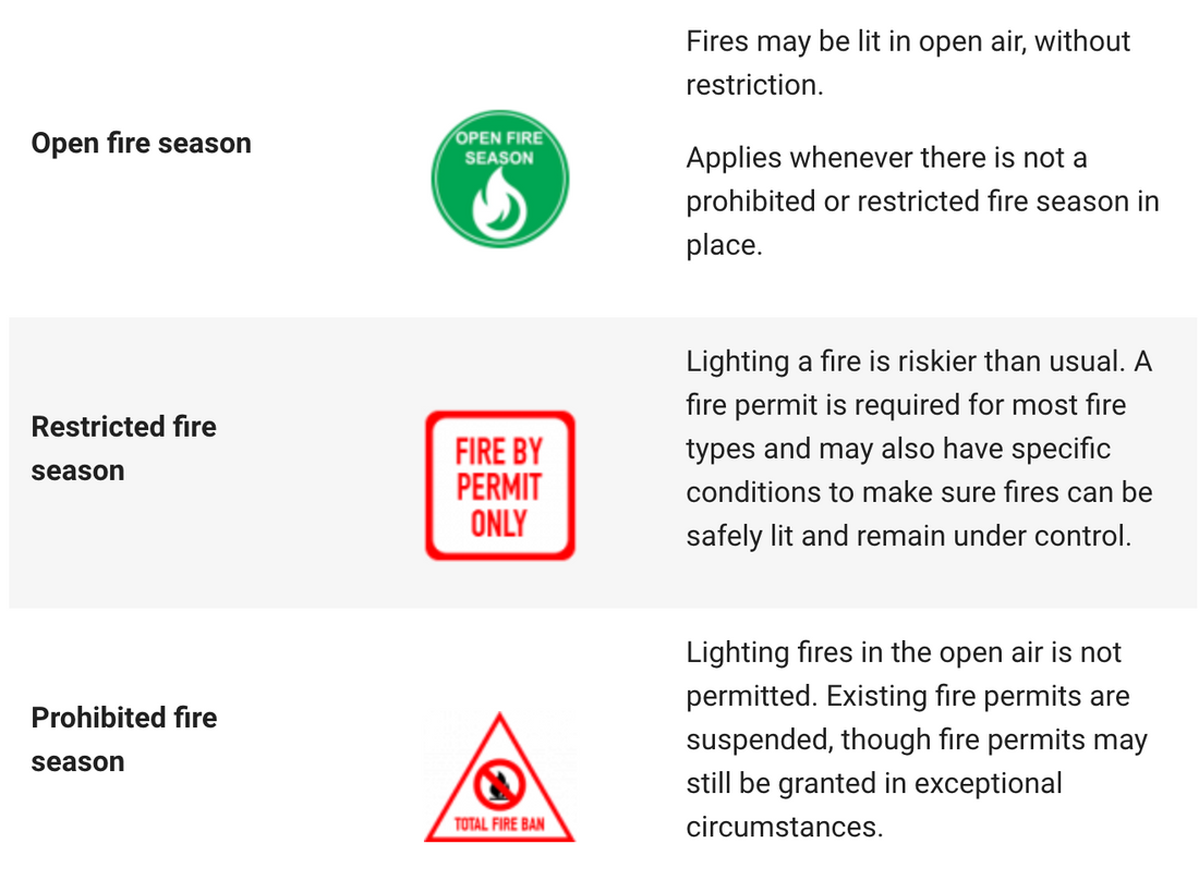 Navigating the Flames: Your Guide to Fire Pit Regulations in NZ