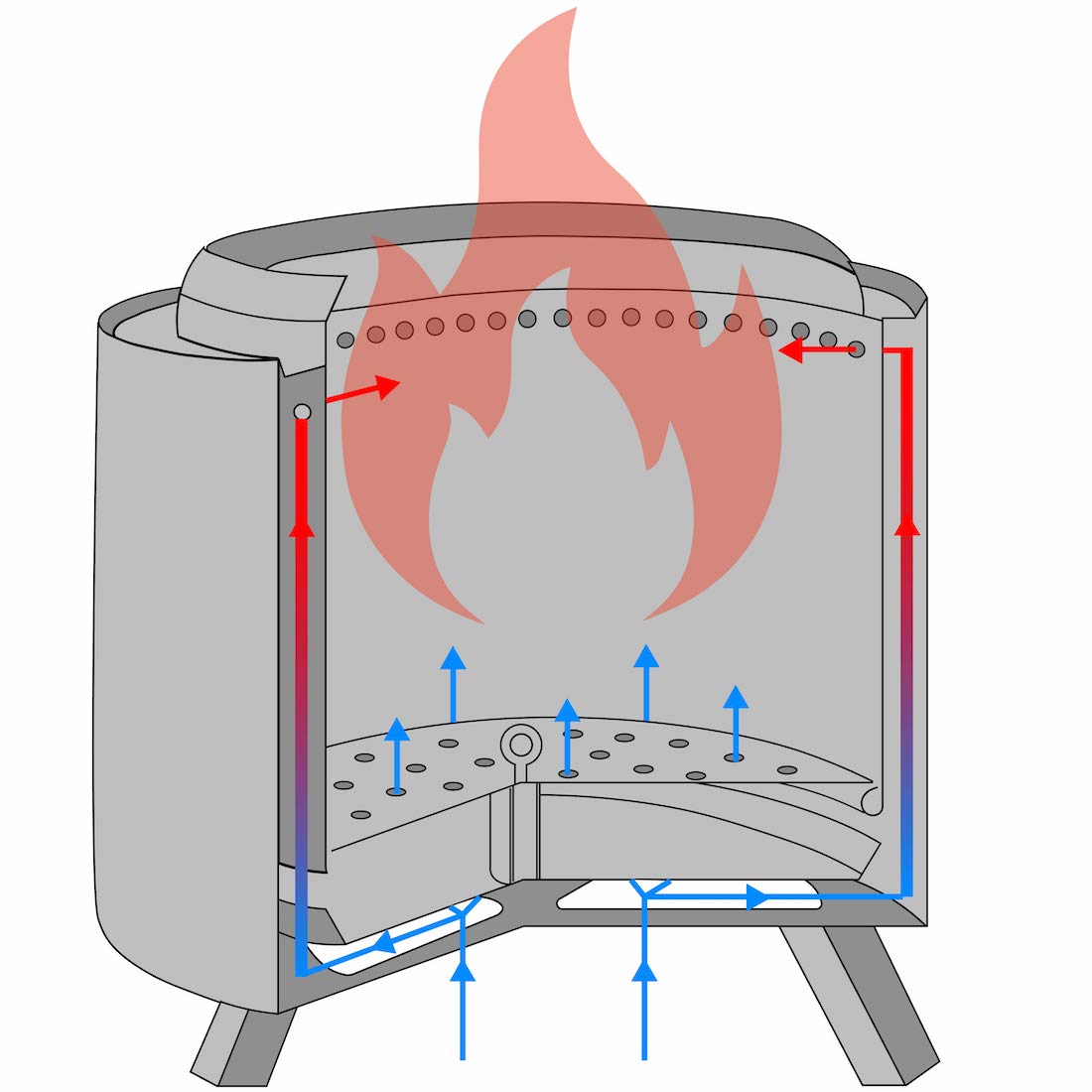 Smokeless Fire Pits Online